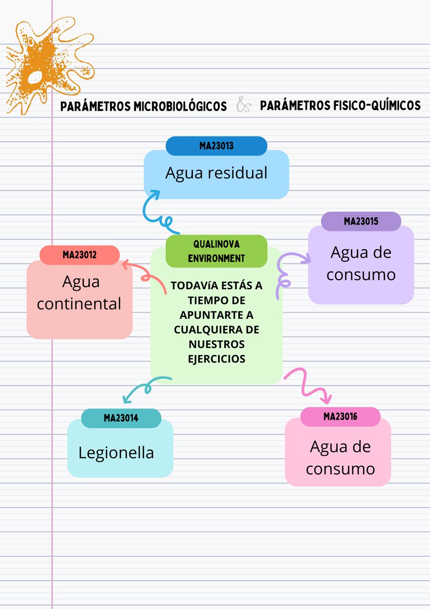 Qualinova_Lab's tweet photo. Eres un laboratorio que hace análisis de aguas?
Esto te interesa
Pásate por nuestra página web: https://t.co/vFeK52bF6P y apúntate al ejercicio que más se adapte a tus necesidades. https://t.co/J345pY9aBz