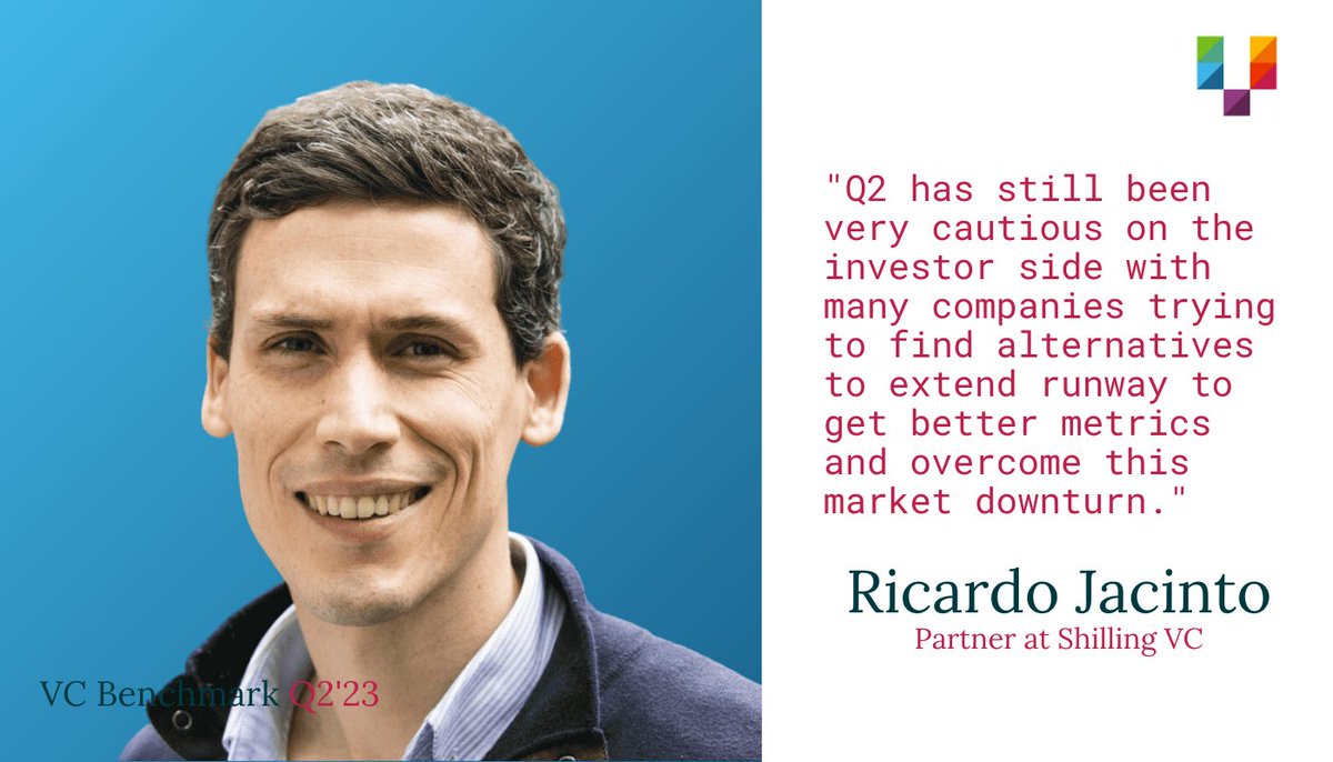 TheVentureCity's tweet photo. We could tell you everything Ricardo Jacinto, Partner at Shilling VC,  had to say about #European startup activity in Q2, but that wouldn’t be very fun.

What’s way more fun is to check it out in our Q2 #VCBenchmark report 😉

👉 https://t.co/HnofZWOTvi

#startups #venturecapital https://t.co/lP6Nnulh6A