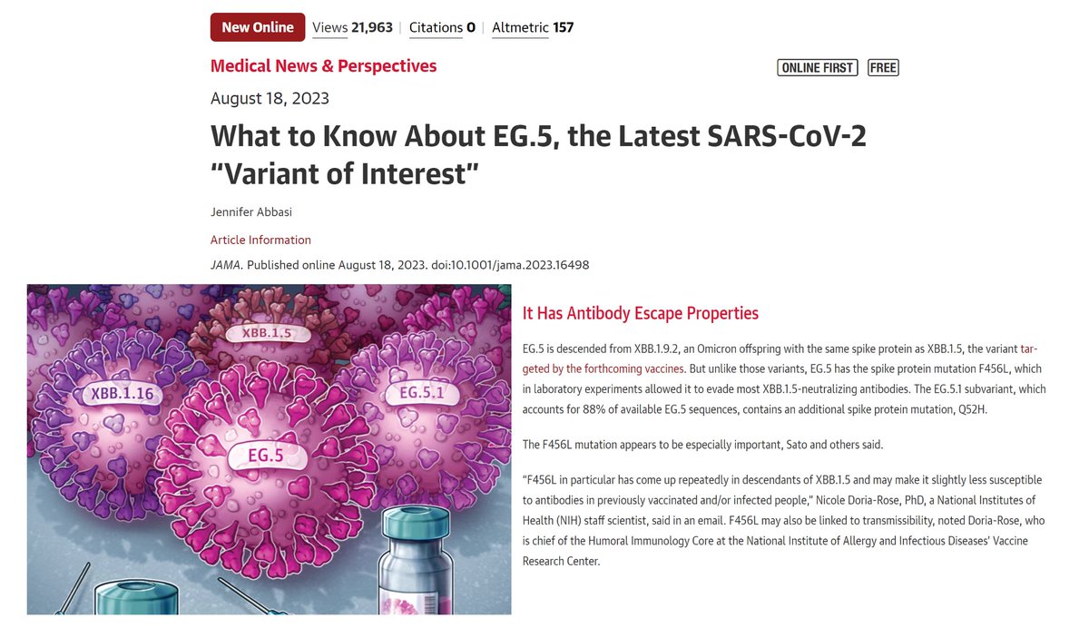 New booster for XBB1.5 has no hope of working against Eris EG5 which is a very mild and brief headcold. I am easily treating cases in my practice in vaccinated and unvaccinated. America should not line up for any more boosters. #CourageousDiscourse