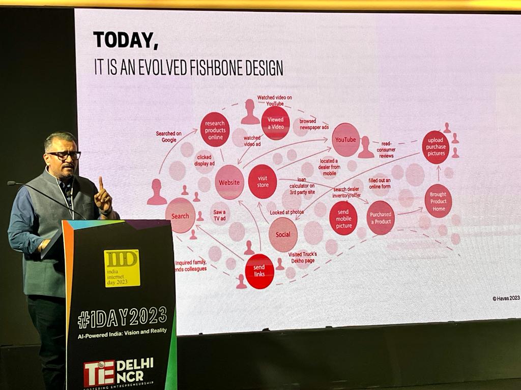 HavasMediaIN's tweet image. After an action-packed Day 1 at @TiEBangalore, #IndiaInternetDay2023, Day 2 at @TiEDelhi was also a resounding success with @mohitjo&apos;s insightful sessions and @iamcrk&apos;s Masterclass. 
Here are some highlights from the event 🙌
#iDay2023 
@Havas @HavasMediaGroup @HavasIND