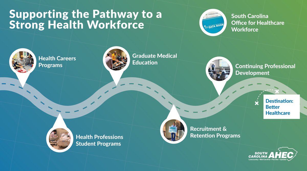 Thanks for joining us on the pathway to a strong healthcare workforce!

South Carolina AHEC programs build and support the healthcare workforce the state needs for every community to have access to diverse, high-quality, patient-focused care.