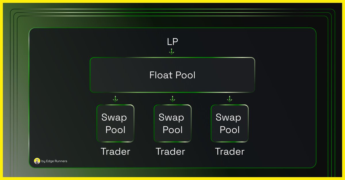 There is a potential perp gem 💎 What if i told you that you can get ...