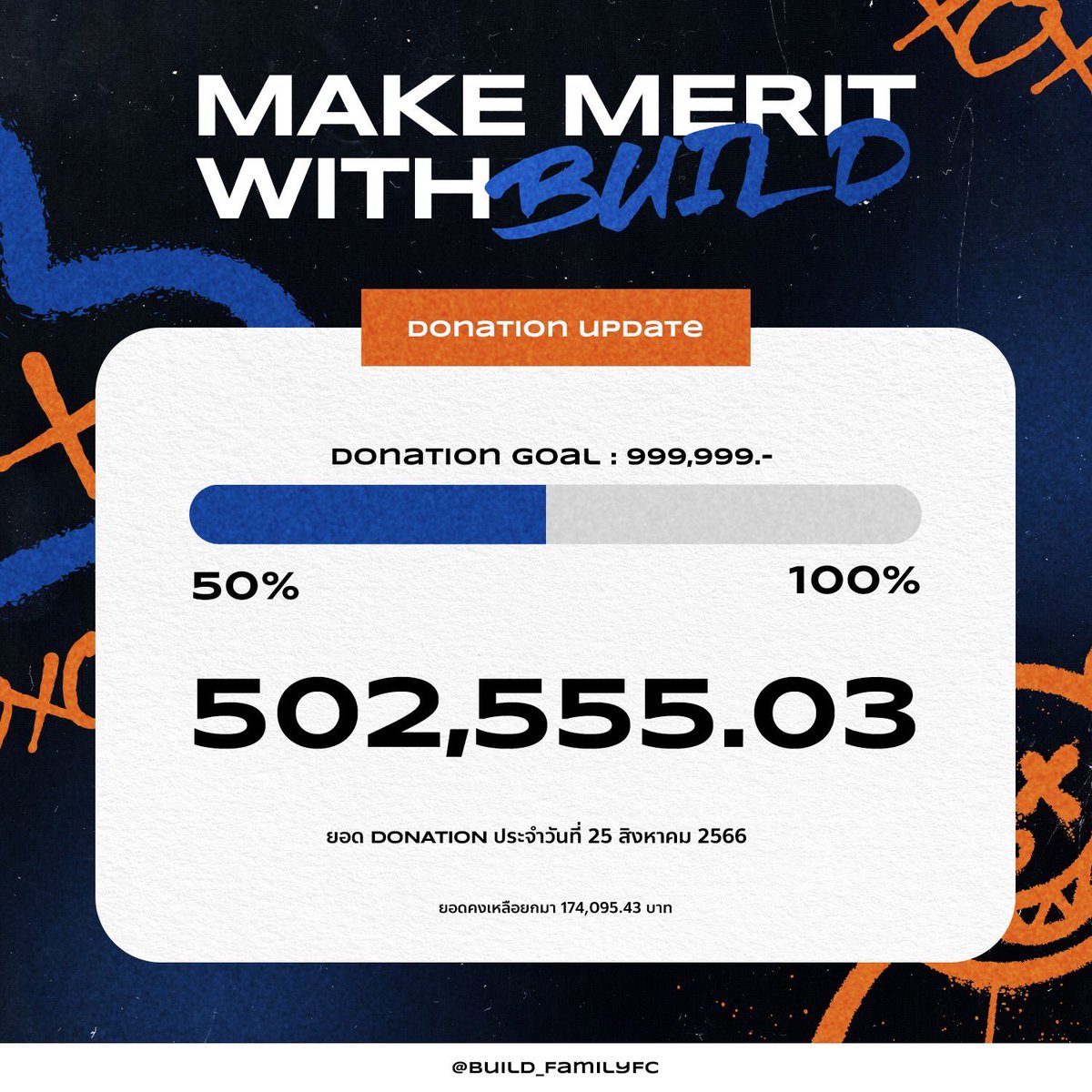 Build_FamilyFC's tweet image. ʕ•ᴥ•ʔ อัพเดทยอดล่าสุด  ʕ•ᴥ•ʔ ยอดวันที่ 25 สิงหาคม 2566 
🍬 ยอดสมทบทุนล่าสุด  502,555.03 บาท   (ยอดนี้ยังไม่ได้หักค่าของแจกและค่าจัดส่งนะคะ) ~ขออนุโมทนาบุญนะคะ📷📷 
สามารถร่วมทำบุญ บูรณะวิหารได้ถึง วันที่ 31 สิงหาคม 2566 นะคะ 💙🙏🏻
#Beyourluve #BuildJakapan