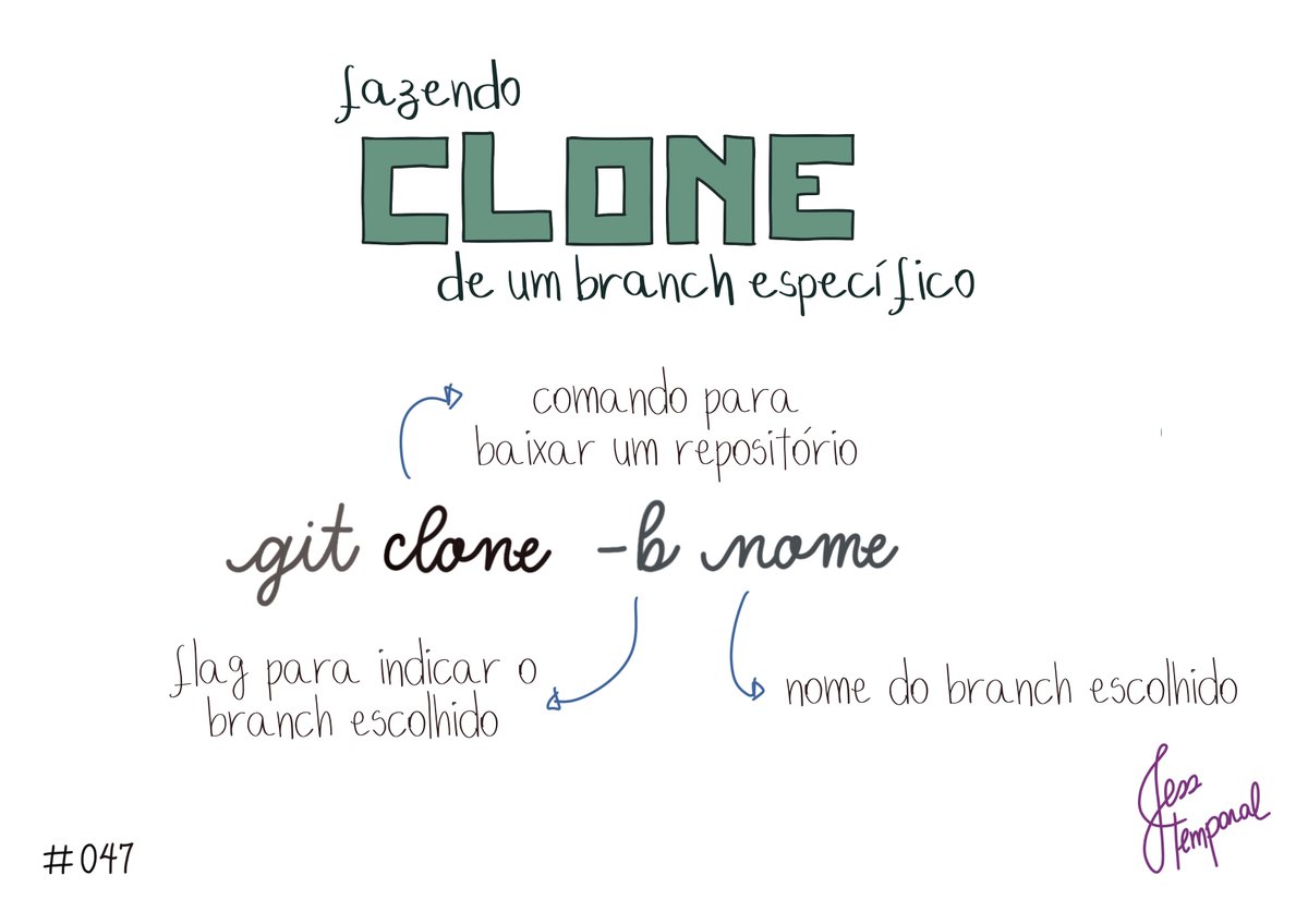 jesstemporal's tweet photo. Use
git clone -b nome-do-branch
para fazer um clone de um branch específico.
Essa e mais #GitFichas você encontra no: https://t.co/1cRmM8MsGV #Git #GitHub https://t.co/DS4j8JVwXr
