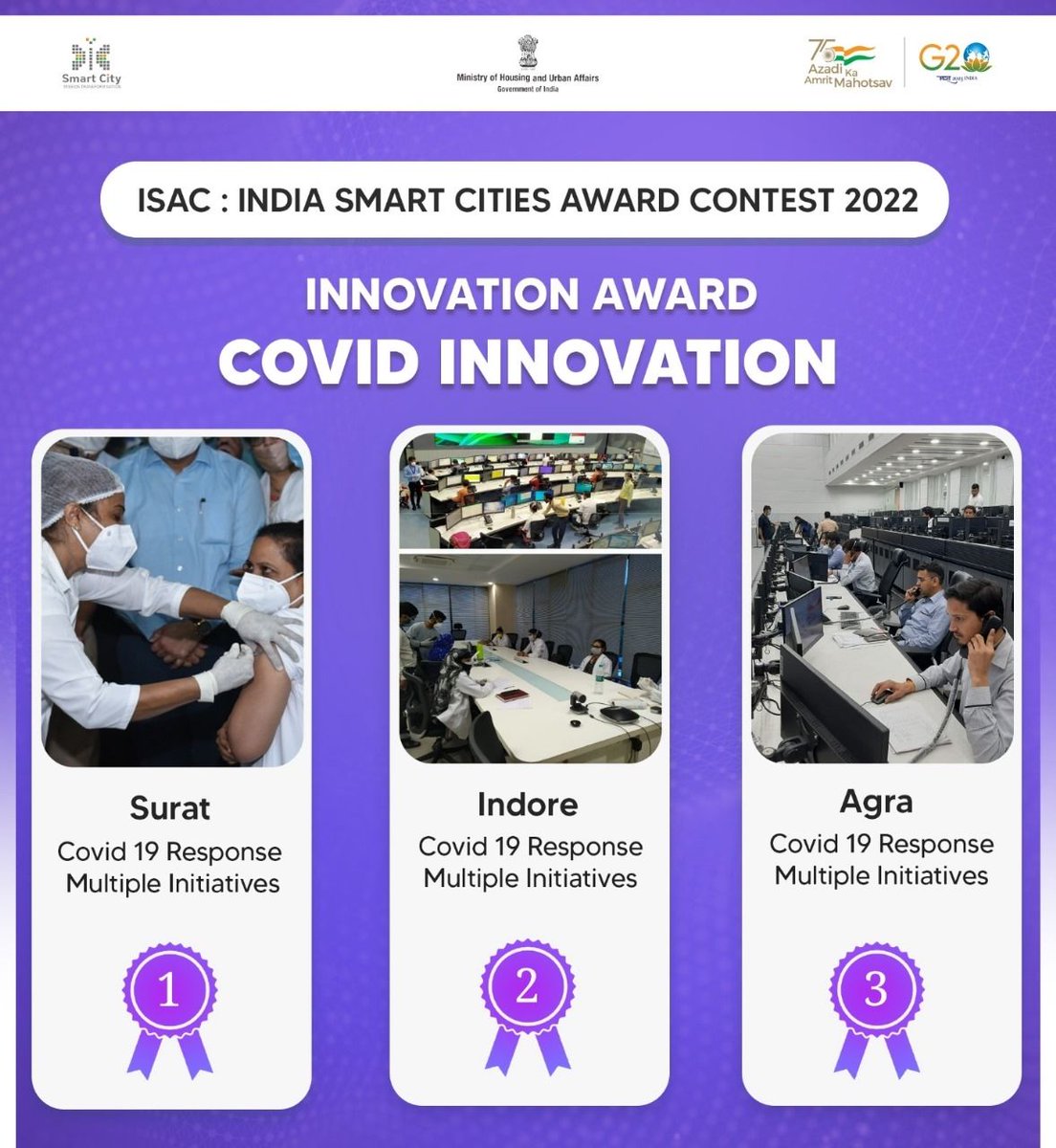 vc_amrita's tweet photo. @smartcityagra wins as #3 in covid #innovations  award at National Smart Cities Award ISAC 2022 @GaiaSmartCities delighted to have built several  #AI led #apps for the city for #doorstep #lastmile #service #orchestration in the pandemic @GaiaDotin @SumitChowdhury @SmartCities_HUA https://t.co/UvT1n3J0mJ