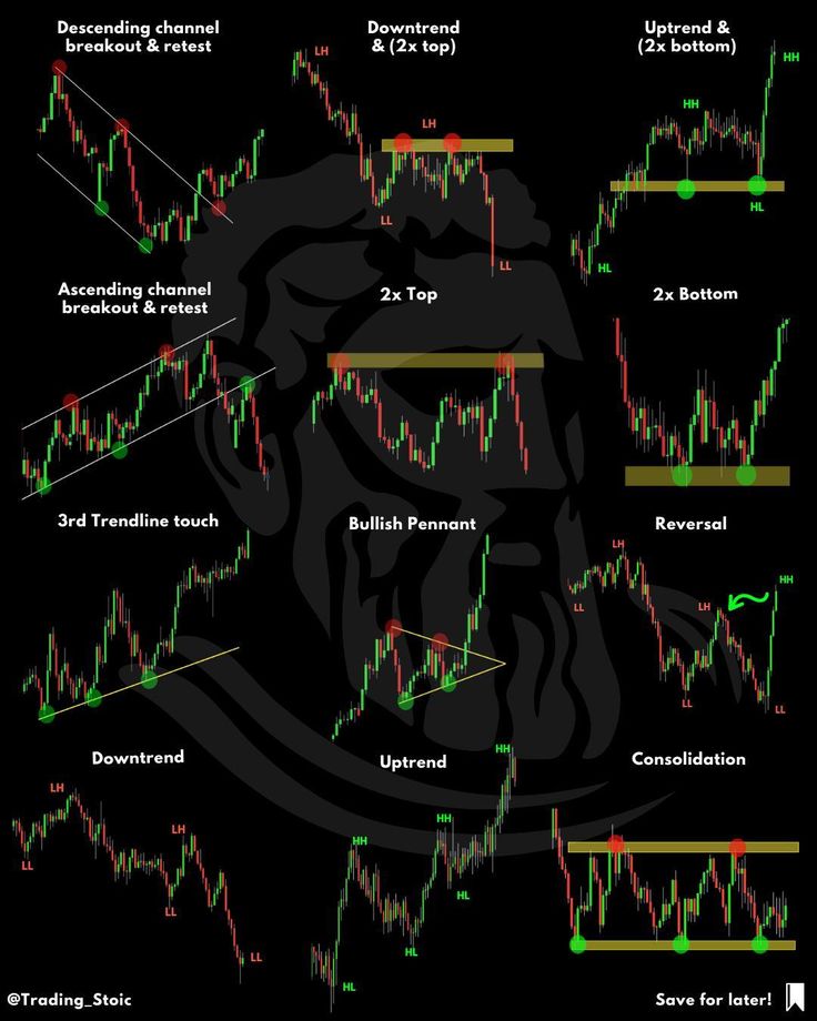 With charts as my compass, I navigate market waters. #eurusd #forex $TLM #ROSEUSDT #RSRUSDT