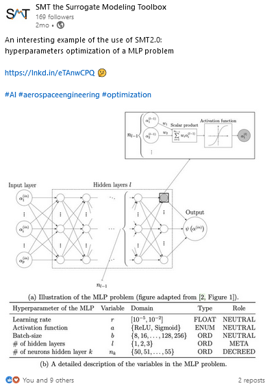 PaulSaves's tweet photo. Our paper SMT 2.0: A Surrogate Modeling Toolbox with a focus on Hierarchical and Mixed Variables Gaussian Processes has been updated recently ! The pre-print is available for free there: https://t.co/FSXmsNlJAI https://t.co/r4wL0A98TA
