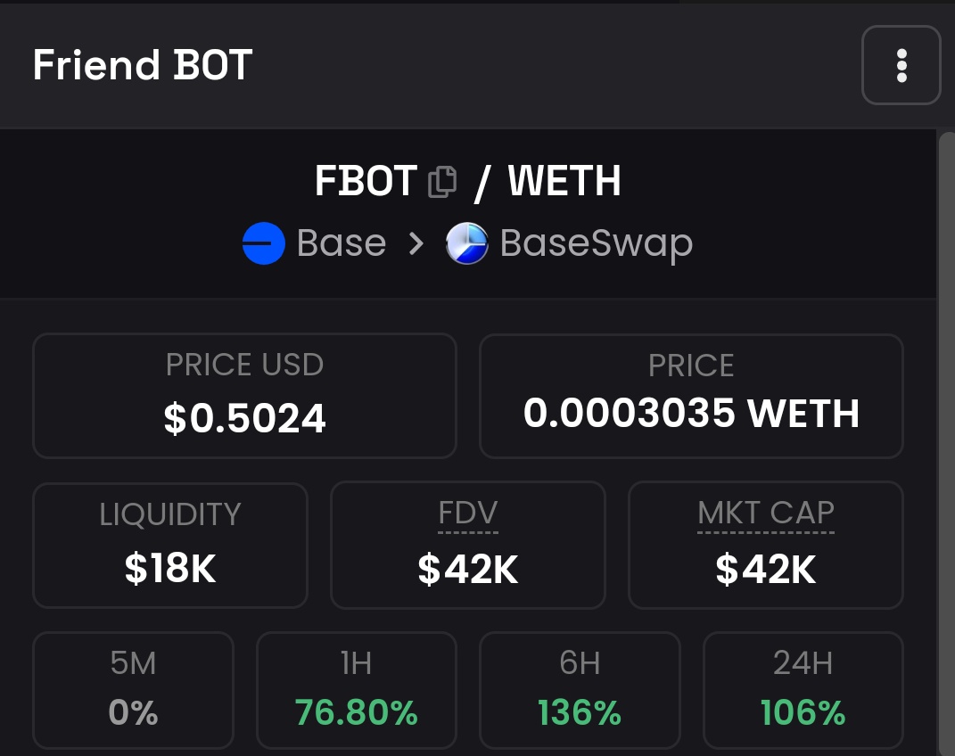 UsmanSuleima's tweet image. $FBOT update

🤝 Clean 2x from button with no sign of stopping 

You need 250 fbot to snipe shares
Can snipe 5 shares at same time
LFG 🔥🔥🔥
Easy 100x
@FriendBot_Tech