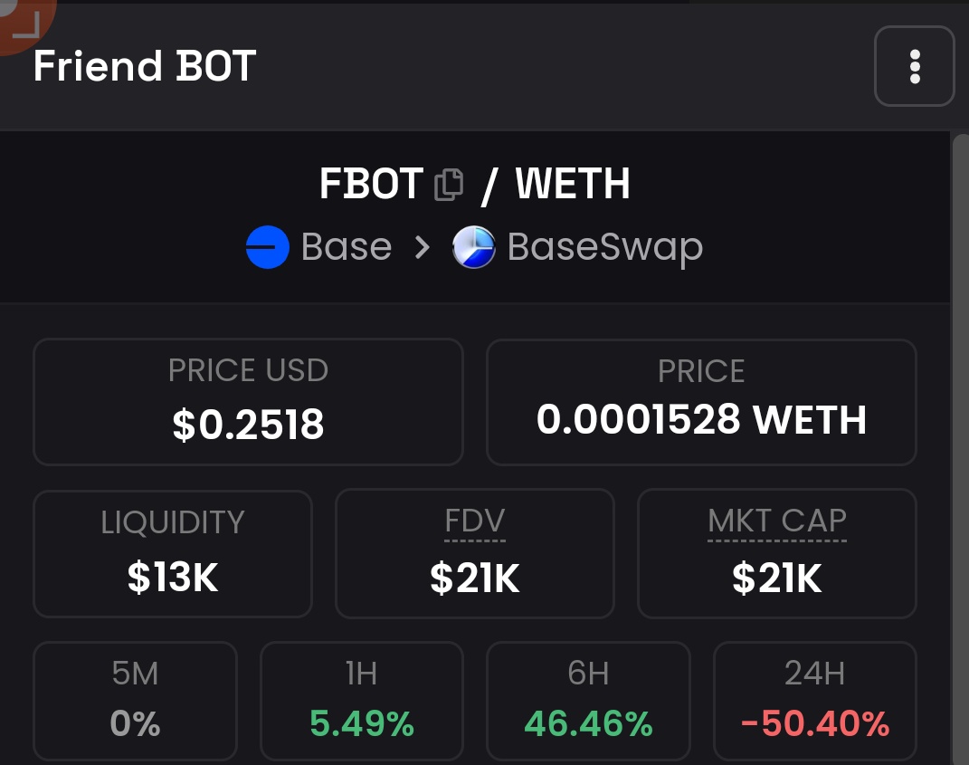 UsmanSuleima's tweet image. $FBOT update

🤝 Clean 2x from button with no sign of stopping 

You need 250 fbot to snipe shares
Can snipe 5 shares at same time
LFG 🔥🔥🔥
Easy 100x
@FriendBot_Tech