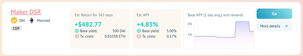 Did you know there are multiple ways to deposit into @MakerDao 's DAI Savings Rate module? 

Vaults.FYI's "GO" button points to @spark_protocol ⚡️which is the easiest to access and lowest gas fee solution.