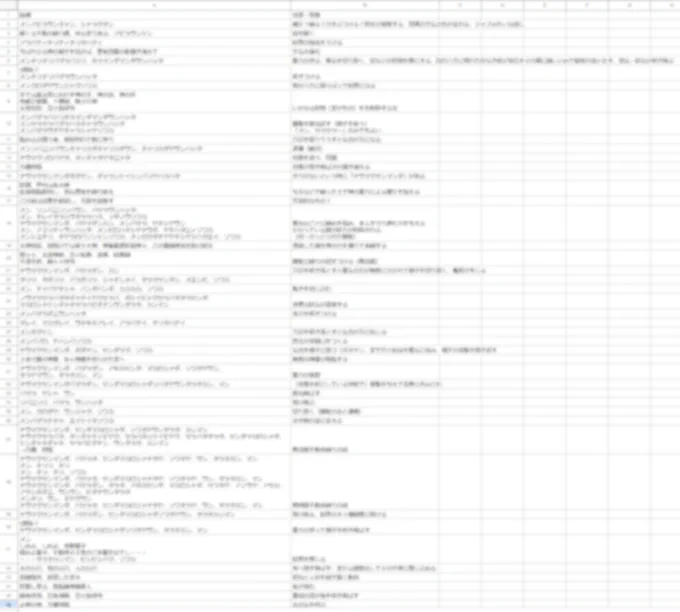 ハッキリとは見せられないんですけど、「陰陽師・安倍晴明」コミカライズ連載がはじまる前に時間が許す限りでまとめた「少年陰陽師」含むシリーズ全体からピックアップした呪文と用途の一覧があったりします。

#陰陽師・安倍晴明 
