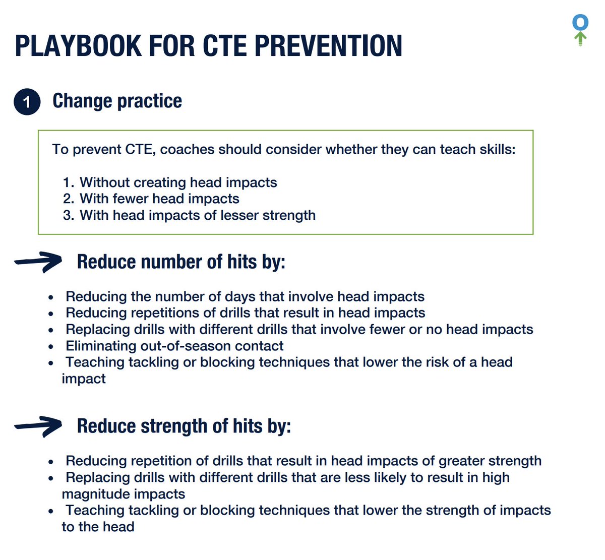 'The amount of head clashes in the game today is huge... and you guys only see the stuff on game day. Then there's the stuff we do at training.' Reducing the amount & strength of hits in practice is the starting point of our CTE Prevention Protocol: concussionfoundation.org/sites/default/…