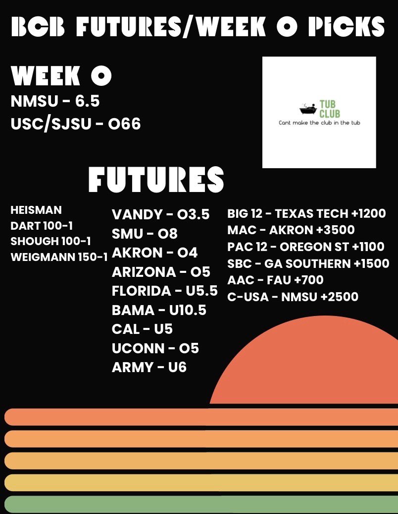 TubClubBB's tweet photo. Hopefully folks had a chance to listen to the Pod but if not here’s a recap of our Week 0 picks / Futures!  Tomorrows the day we’ve all been waiting for.  Let’s. Go. https://t.co/hXf6mmOwq7