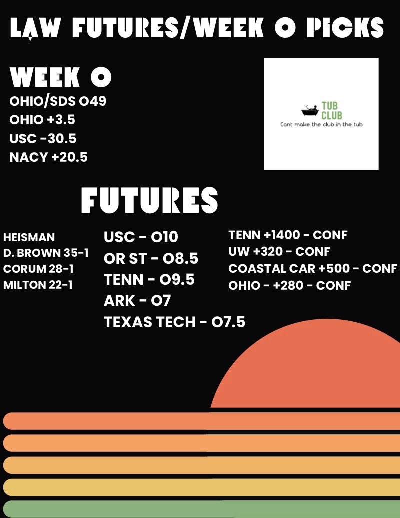 TubClubBB's tweet photo. Hopefully folks had a chance to listen to the Pod but if not here’s a recap of our Week 0 picks / Futures!  Tomorrows the day we’ve all been waiting for.  Let’s. Go. https://t.co/hXf6mmOwq7