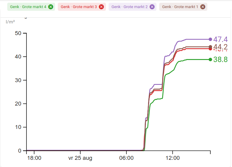 VLINDER 2.0 tweet media