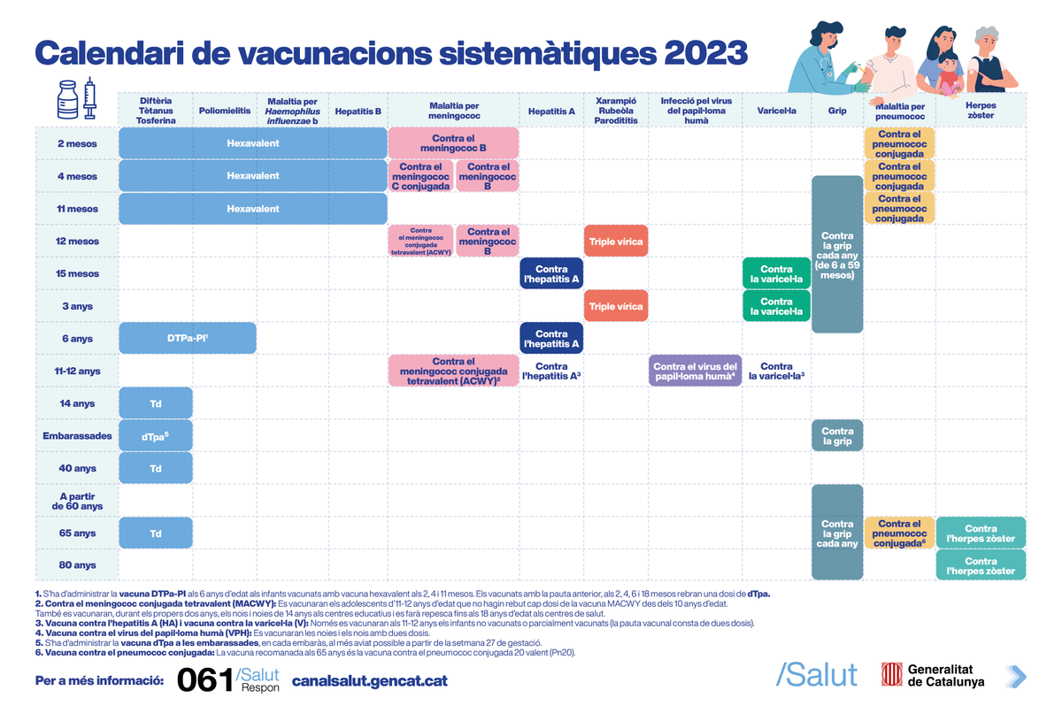 salutcat's tweet photo. 💉 Ampliació del calendari de vacunacions sistemàtiques de Catalunya, 2023.

Totes les actualitzacions vacunals a https://t.co/WuF3MRGtAI https://t.co/yq8Ds4POtL