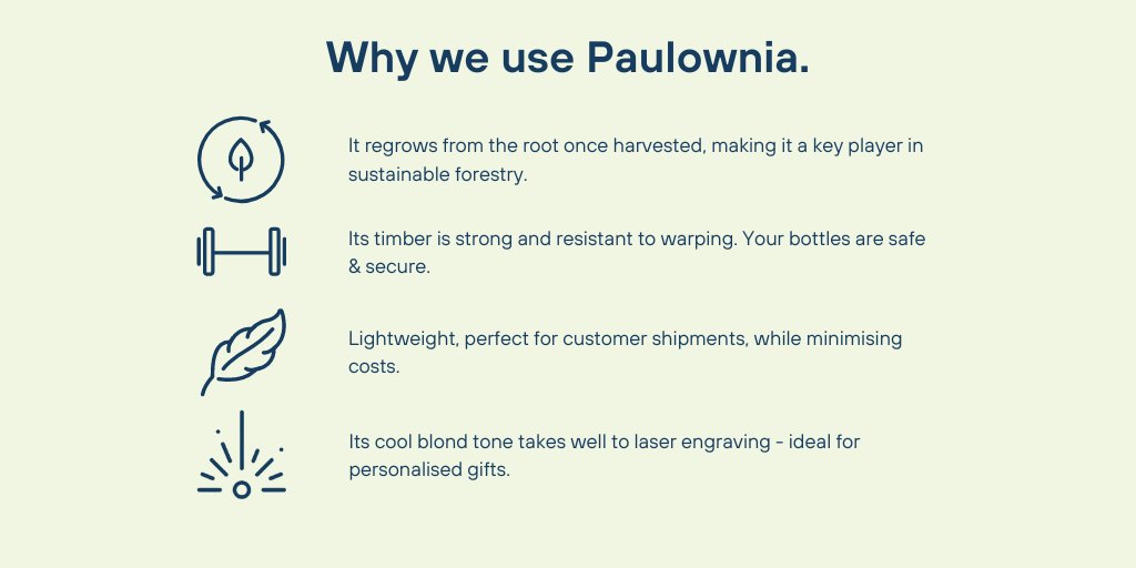 GadsbyUK's tweet image. Our wooden bottle boxes are made from fast-growing and attractive hardwood called Paulownia. A key player in sustainable forestry, its timber is strong, light and resistant to warping #paulownia #bottleboxes

 gadsby.co.uk/blog/why-we-us…