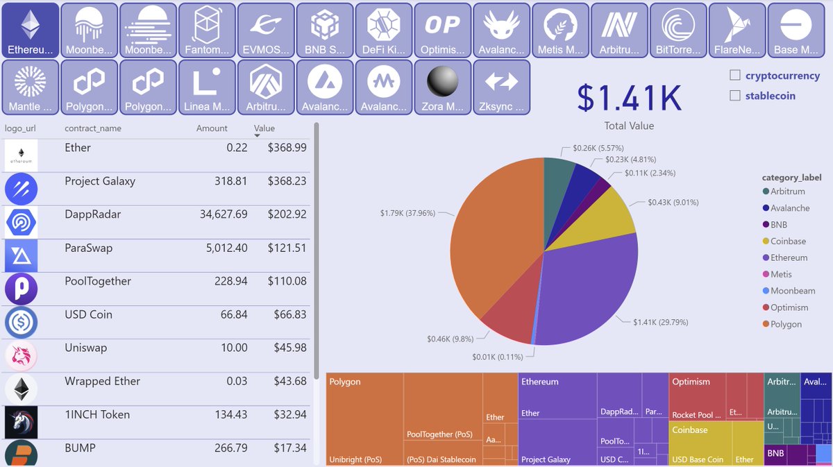 MUSTAFAINE's tweet image. Check out my initial Power BI working with a splash of #Covalent magic! #UnifiedAPI 🚀📊 Soon, I&apos;ll be unveiling a full version of it – stay tuned! 💥🎉 @leichain @gane5h @harish_yvr  @Covalent_HQ