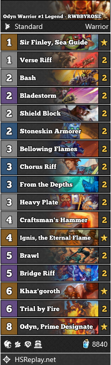 neon31HS's tweet photo. [STANDARD] @RWBBYROSE reached #1 Legend with Odyn Warrior.

Score: 23-6

▼ Deck Code and more:
https://t.co/xVot1PJlbA

#StandardHS #Hearthstone https://t.co/TpNE0FTxav