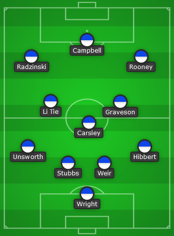 We've got big problems here... fairly sure the team from 20 years ago would wipe the floor with the current bunch!