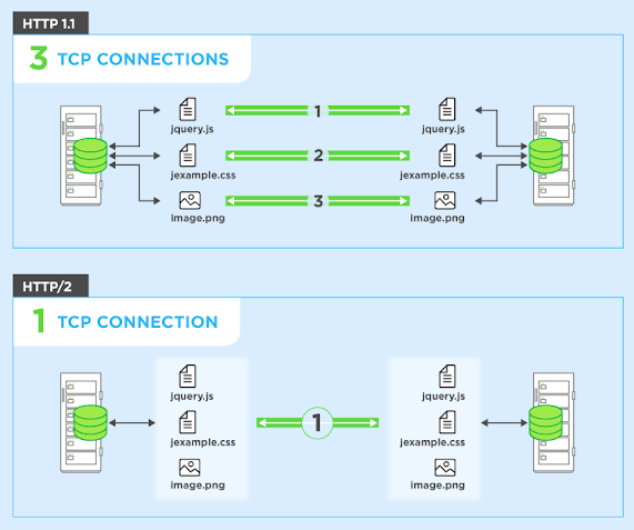 javinpaul's tweet photo. Top 15 HTTP Protocol Interview Questions for Web Developers https://t.co/nTkGi3u0Rq https://t.co/eve99XOe7H