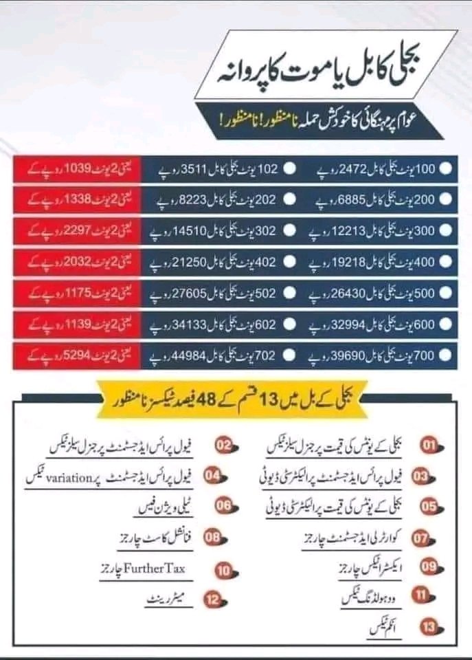 ہم پاکستانی عوام بجلی بل نہیں بلکہ ظالمانہ ٹیکسز ادا کرتے ہیں
#مہنگی_بجلی_نامنظور