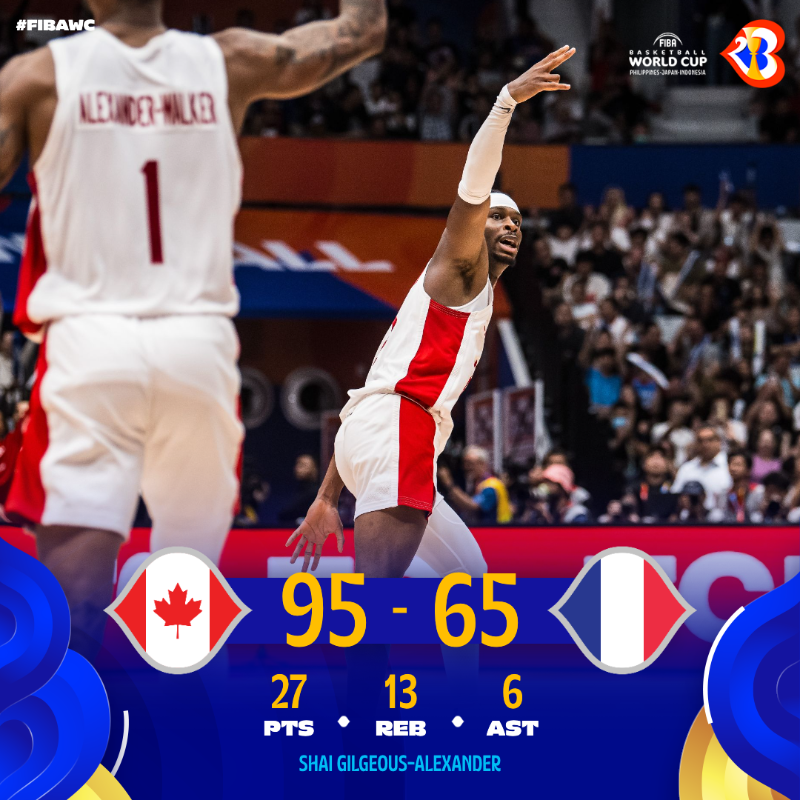 FIBAWC's tweet photo. Caption this. 😳

Canada beats France by 30 points. 

#FIBAWC x #WinForCanada