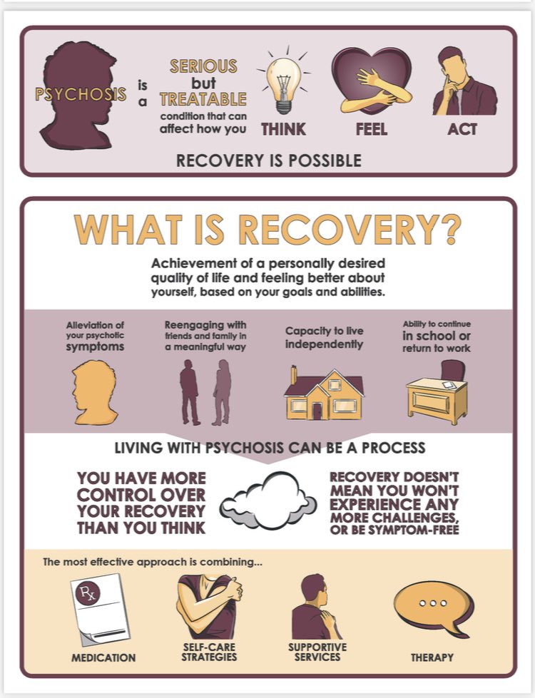 HeadsUpSEO's tweet photo. What is #functionalrecovery? Swipe right 👉👉👉 to read more about what #recovery might look like.

What does recovery mean to you? Comment below 👇 
#epion #psychosisawareness #recovery #treatment #mentalhealthawareness #educate https://t.co/DXBefNfz5H