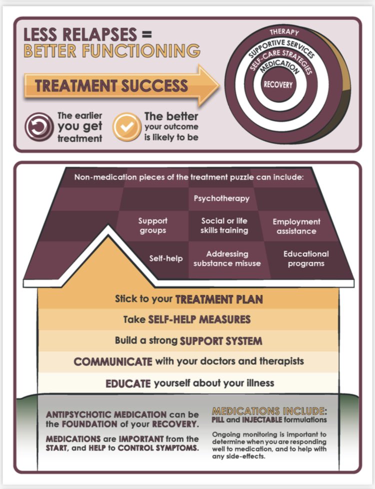 HeadsUpSEO's tweet photo. What is #functionalrecovery? Swipe right 👉👉👉 to read more about what #recovery might look like.

What does recovery mean to you? Comment below 👇 
#epion #psychosisawareness #recovery #treatment #mentalhealthawareness #educate https://t.co/DXBefNfz5H