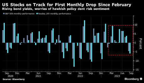 Premature Victory Lap.  Oh, Mike Wilson…we know you’re a bear.  And your temporary bullish reversal this summer didn’t last long.  But isn’t your call for @Morganstan a bit short-term reactive?  During low volume vacation time?  Calling the rally “exhausted” because Nvidia’s…