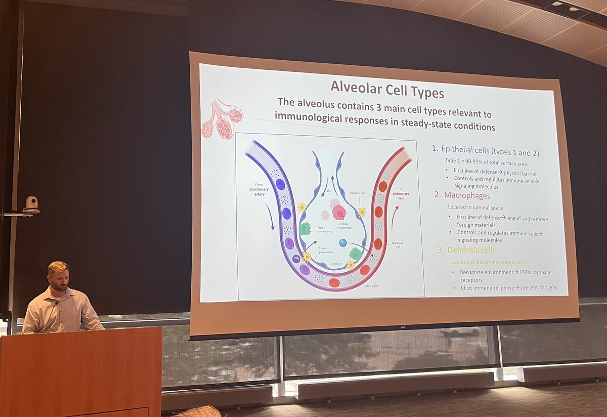 LukeMontrose's tweet photo. Dr. Matthew Gibb from @CUAnschutz gave a great talk at the #MWSOT and #RMWSS where he showed recent progress toward an in vitro model to predict sensitization from inhaled toxicants.
#smokesymposium
@CUPharmacy @ColoradoStateU
@CSUVetMedBioSci https://t.co/SPUkNMAo7b