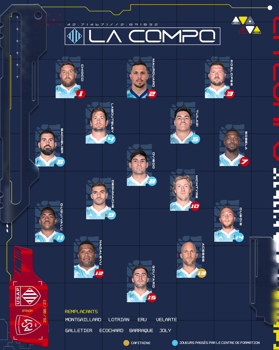✨ 𝕃𝕒 𝕔𝕠𝕞𝕡𝕠 ✨

Voici le XV de départ pour la deuxième journée de TOP 14 ! 👊

🏉 J2 - TOP 14
💊 ASM CLERMONT 🆚 USAP
⏰ Samedi 26 août - 17h00
🏟️ Stade Marcel-Michelin

VISCA USAP ❤️💛

#unepassiondesémotions #Top14 #RugbyXV #Usap #catalan #Rugby #perpignan