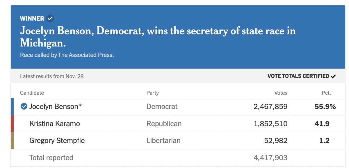 umichvoter tweet media