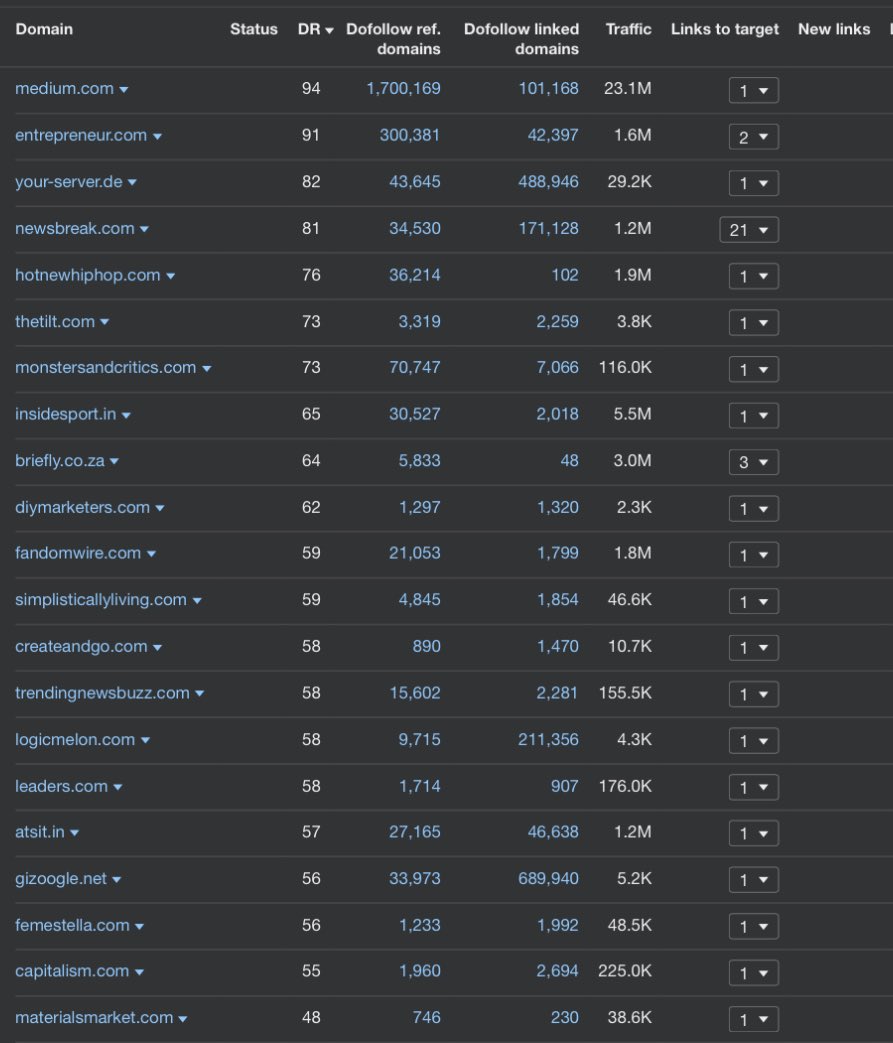 My 2 favorite ways to attract high-DA backlinks naturally👇🏻🧵

[Bookmark this to come back to it later]