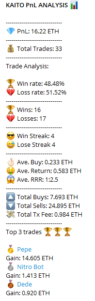 bot_kaito81270's tweet photo. π Alpha wallet alert! π
This alpha wallet turned 0.012 ETH into a staggering 14.605 ETH trading Pepe tokens.
that's a 117,782% gain! π₯#AlphaWallet #KaitoBot
#CryptoMagic
alpha wallet: 0x6f8274bfae5fd1f789f869241cc93c6ec0a031e3 https://t.co/VikMrO6Jkp