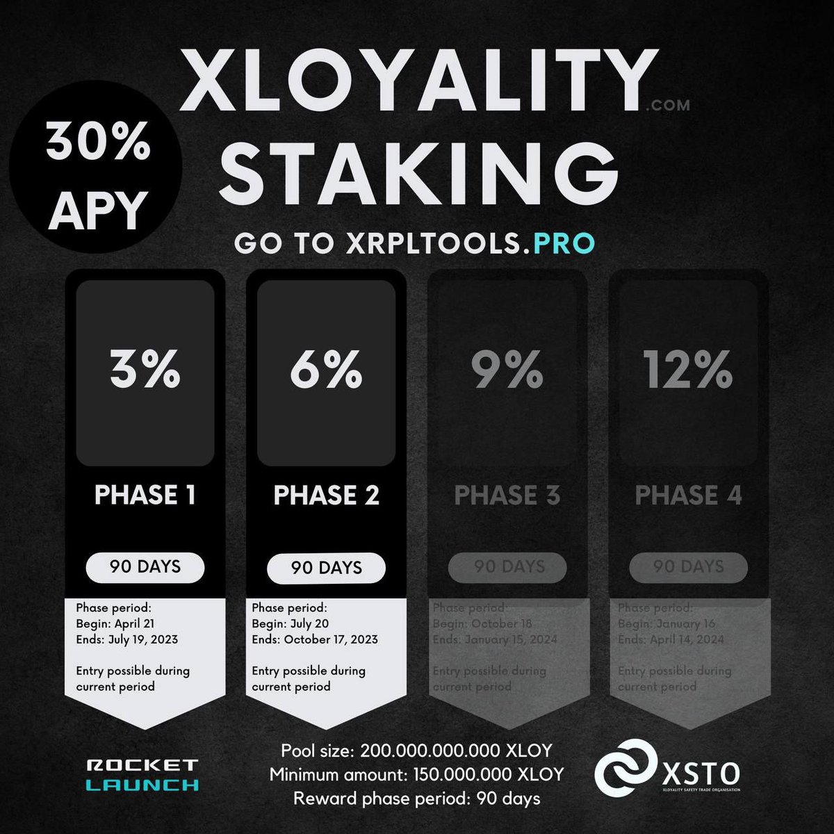 TOKEN STAKING (APY 30%)

Token: $XLoyalitY
Total pool size: 200 000 000 000
Reward period: 90 days
 yield: 6%
Minimum amount: 150 000 000
Duration: July 20 - Oct. 17, 2023

How?
👉EN youtube.com/watch?v=nwdK7s…
👉RU youtube.com/watch?v=8et1Ea…

🔥xrpltools.pro

#XSTO #XRPArmy