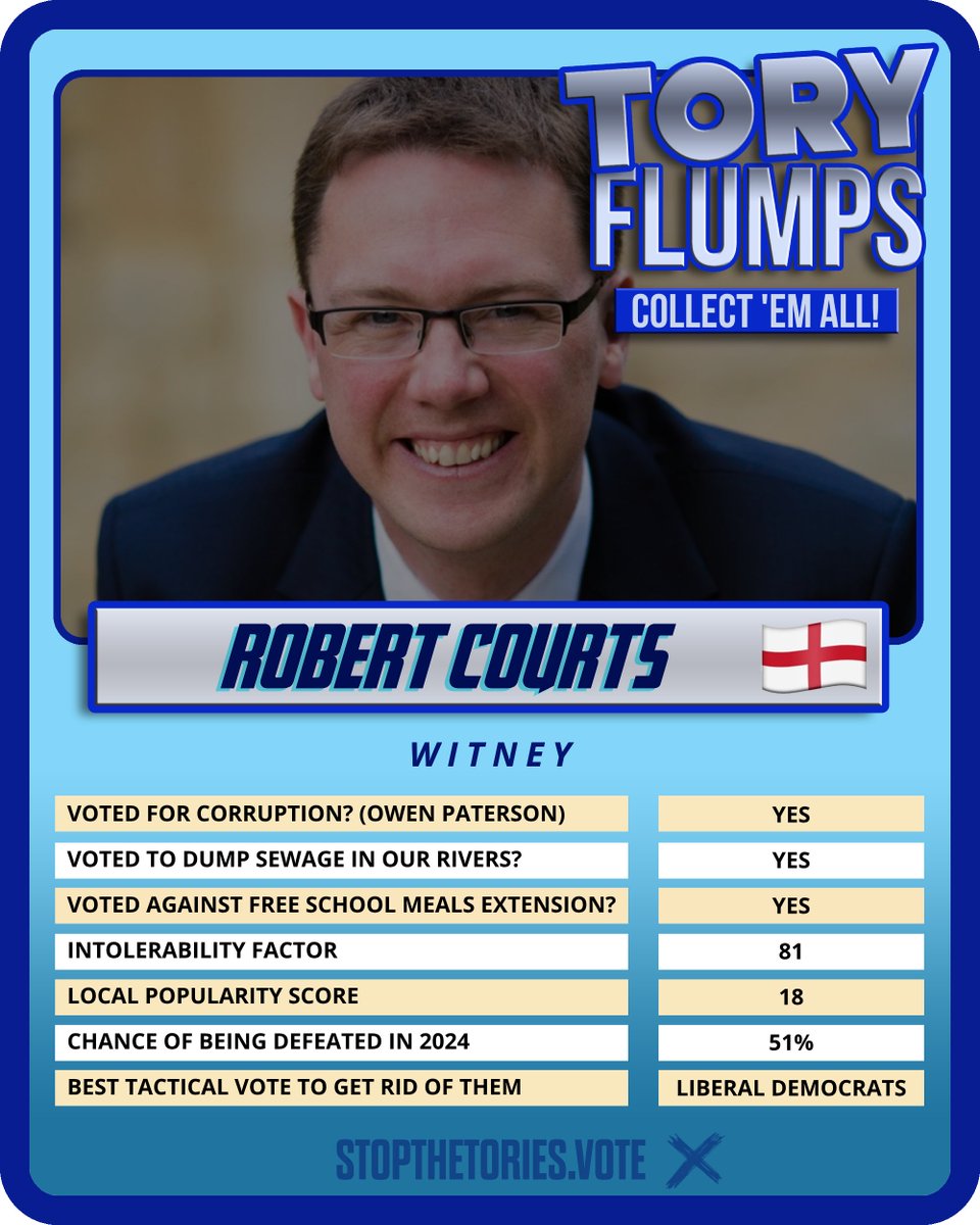 𝑻𝑶𝑹𝒀 𝑭𝑳𝑼𝑴𝑷𝑺 - 𝑪𝑶𝑳𝑳𝑬𝑪𝑻 '𝑬𝑴 𝑨𝑳𝑳 👤 ᴍᴘ: Robert Courts 📍sᴇᴀᴛ: Witney 🗳 ʟᴇɴᴅ ʏᴏᴜʀ ᴠᴏᴛᴇ ᴛᴏ: Liberal Democrats 🔶 #ToryFlumps #GTTO #RobertCourts #Witney #Oxon #ToryCorruption