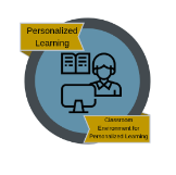 DTL_JSD's tweet photo. Here is another microcredential to create the perfect classroom environment to foster your @ISTEofficial #EmpoweredLearner: https://t.co/OBWnRShPF8 

#JordanDTL #DTLutah #uted https://t.co/HrcKn6pAfC