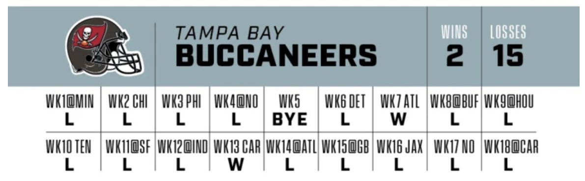 ThePewterPlank's tweet photo. Sports Illustrated’s game-by-game prediction for the #GoBucs this season. Thoughts? 🤔 https://t.co/Mjf402HJ62