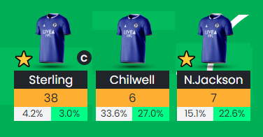 konradshymansky's tweet photo. FPL to prosta gra https://t.co/muqHgHYE6K
