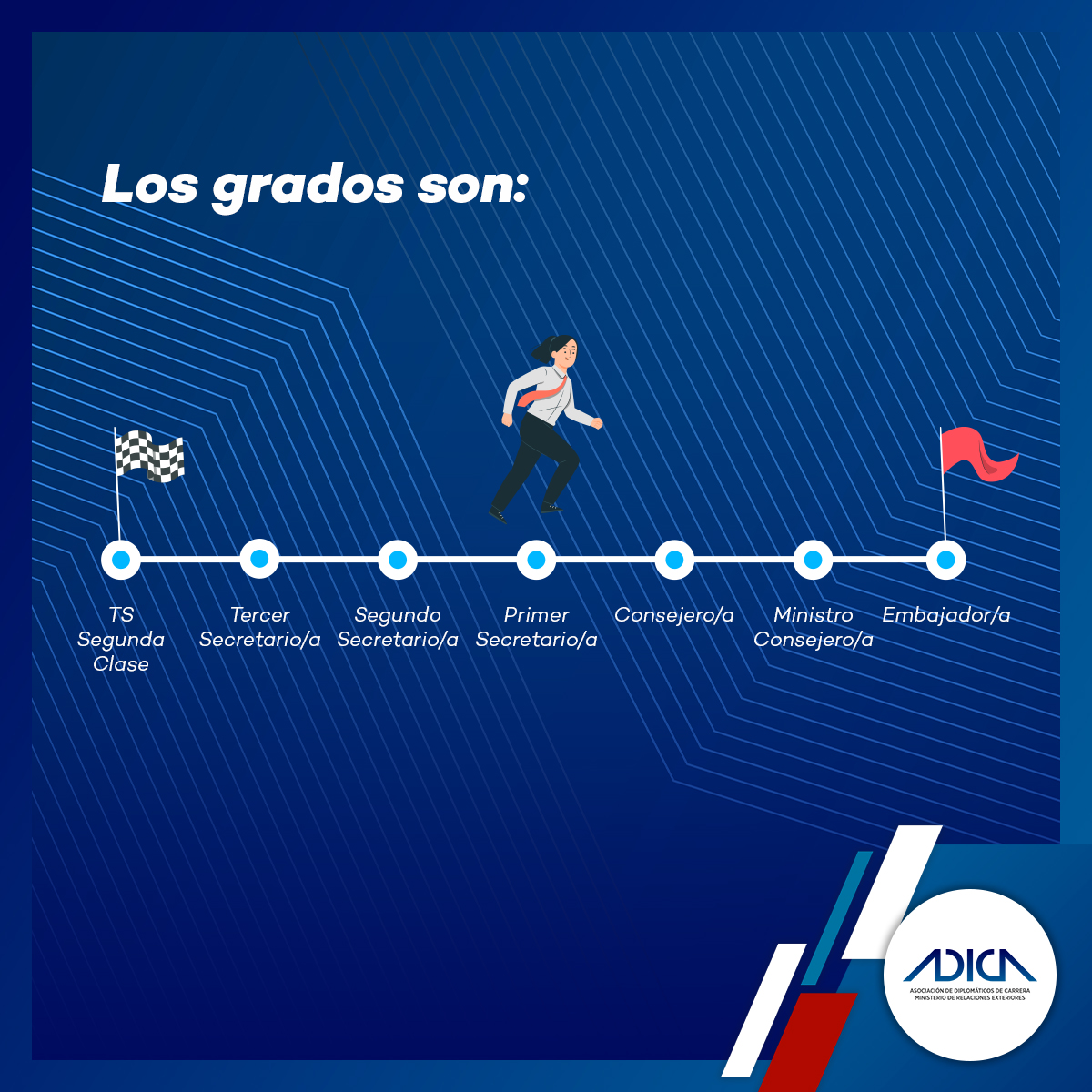 adicachile's tweet photo. #¿SabíasQue existen distintos grados en la carrera diplomática y su ascenso no es automático?

Como leíste, la carrera diplomática se desarrolla en diversos grados que van desde Tercer Secretario hasta Embajador.

Te contamos más a continuación 👇🏼

#DiplomaciaProfesional https://t.co/E5yFugqZ4n