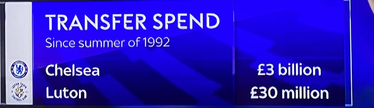 nocontextfm1's tweet photo. Might be the most outrageous stat I have ever seen https://t.co/jovYtzUiQ7