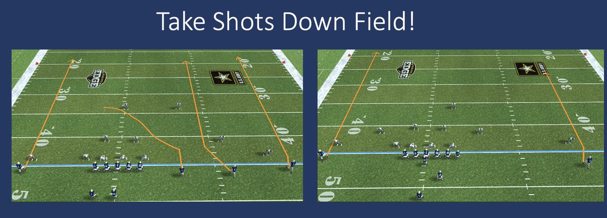 ‼️If you are calling plays tonight do this one thing… 💥💥Take Shots Down Field!💥💥 🔑If there is one thing play callers need to do more of, it’s push the ball down the field. ⭐️Whatever that looks like in your offense, find a way to take shots! Go get the 💰