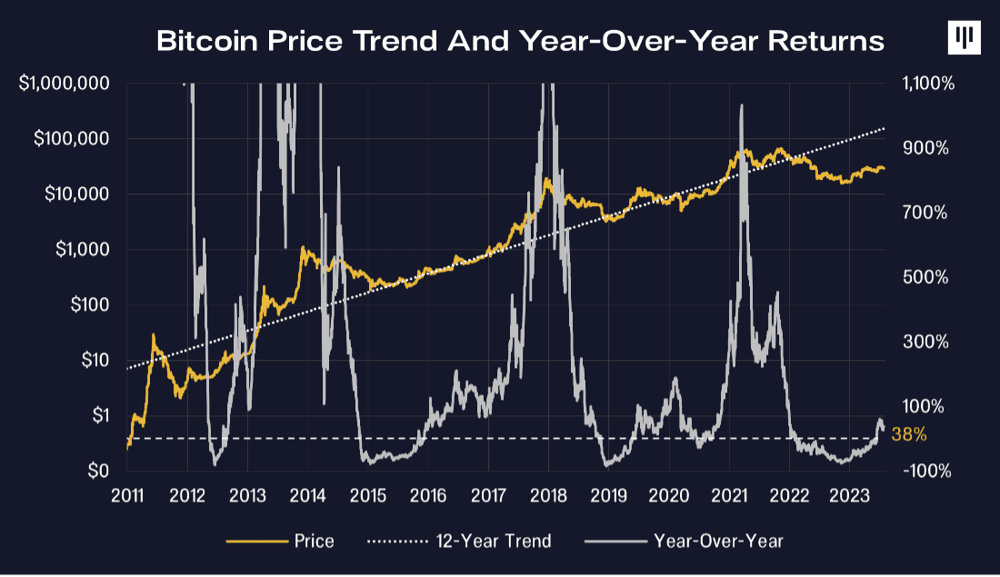 Bitcoin's tweet photo. https://t.co/wWwW8UJmVv