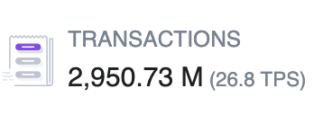 NEW: Polygon PoS is nearing 3 billion total transactions.