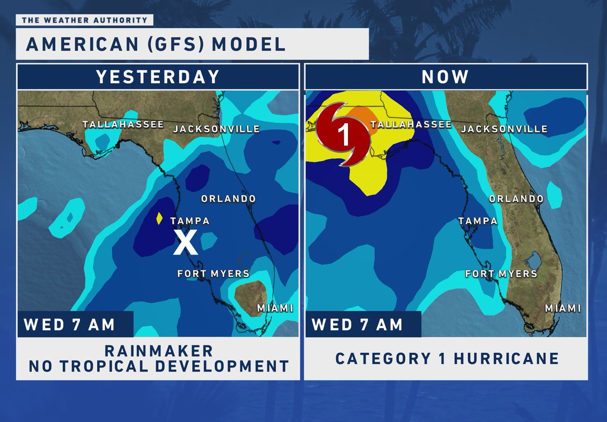 MattDevittWX's tweet photo. TROPICAL UPDATE 🌀 The American Model 24 hours ago had a weak rainmaker across Florida. Now they've flipped and joined the other models showing tropical development. Current run puts a Category 1 Hurricane in the Florida Panhandle, but considering the model's inconsistency, observe with caution. Could easily change. Consider ALL models + ensembles and look for consistency. New European model will be coming out shortly, I'll keep you posted. @WINKNews