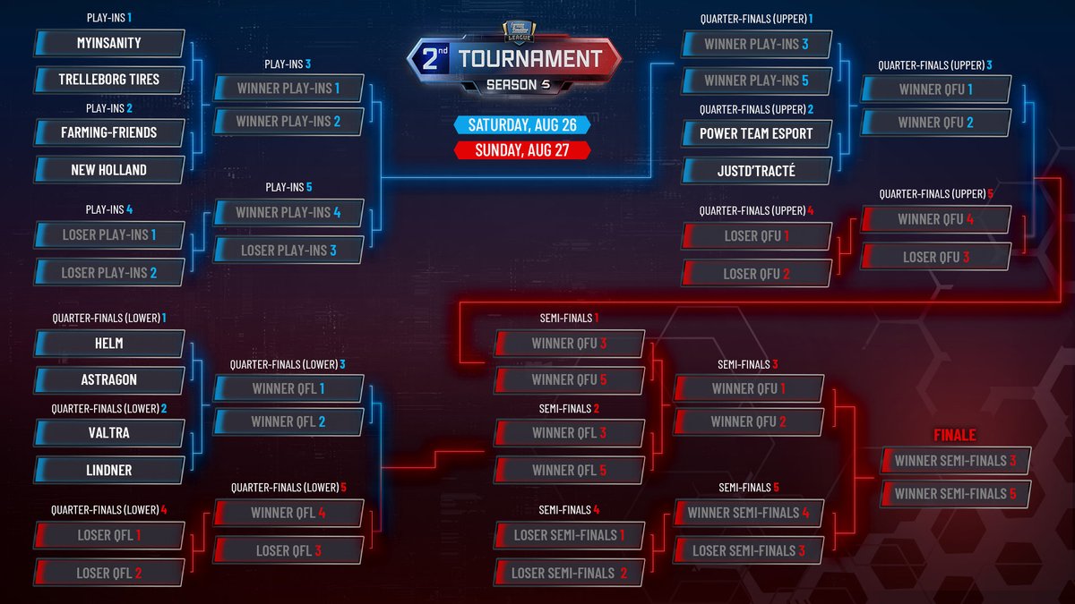 Ready to win the first trophy! 🔥🔥 Since Trelleborg Tires won't be attending, we'll be facing the winner of Farming Friends vs NH for a spot in the top 8. 💪 Support us in Hall 6 or watch us live on Twitch.
#gamescom2023