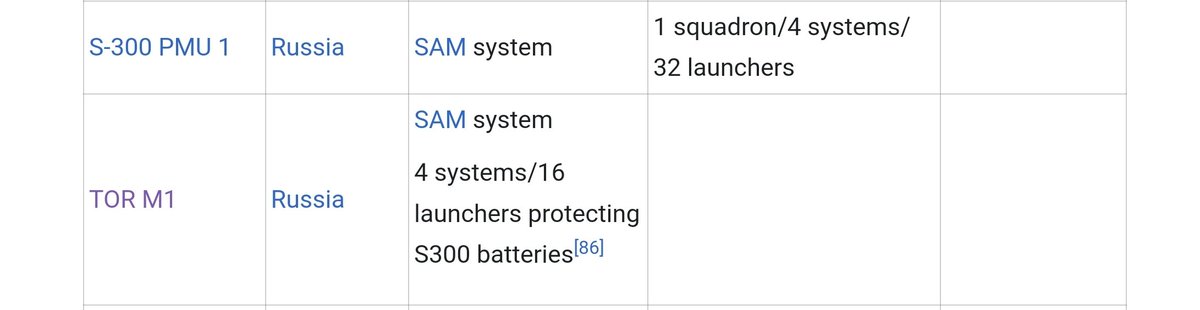 Naar alle waarschijnlijkheid gaat Griekenland 30 F-16 en AL hun Russische luchtverdedigingssystemen aan Oekraïne geven. 
- 4 S-300, 32 launchers
- 39 9K33Osa, 7 launchers per systeem
- 25 Tor m1, 100 launchers
Ik hoop zo dat dit uitkomt. Dit zou 100% zorgen voor een doorbraak.