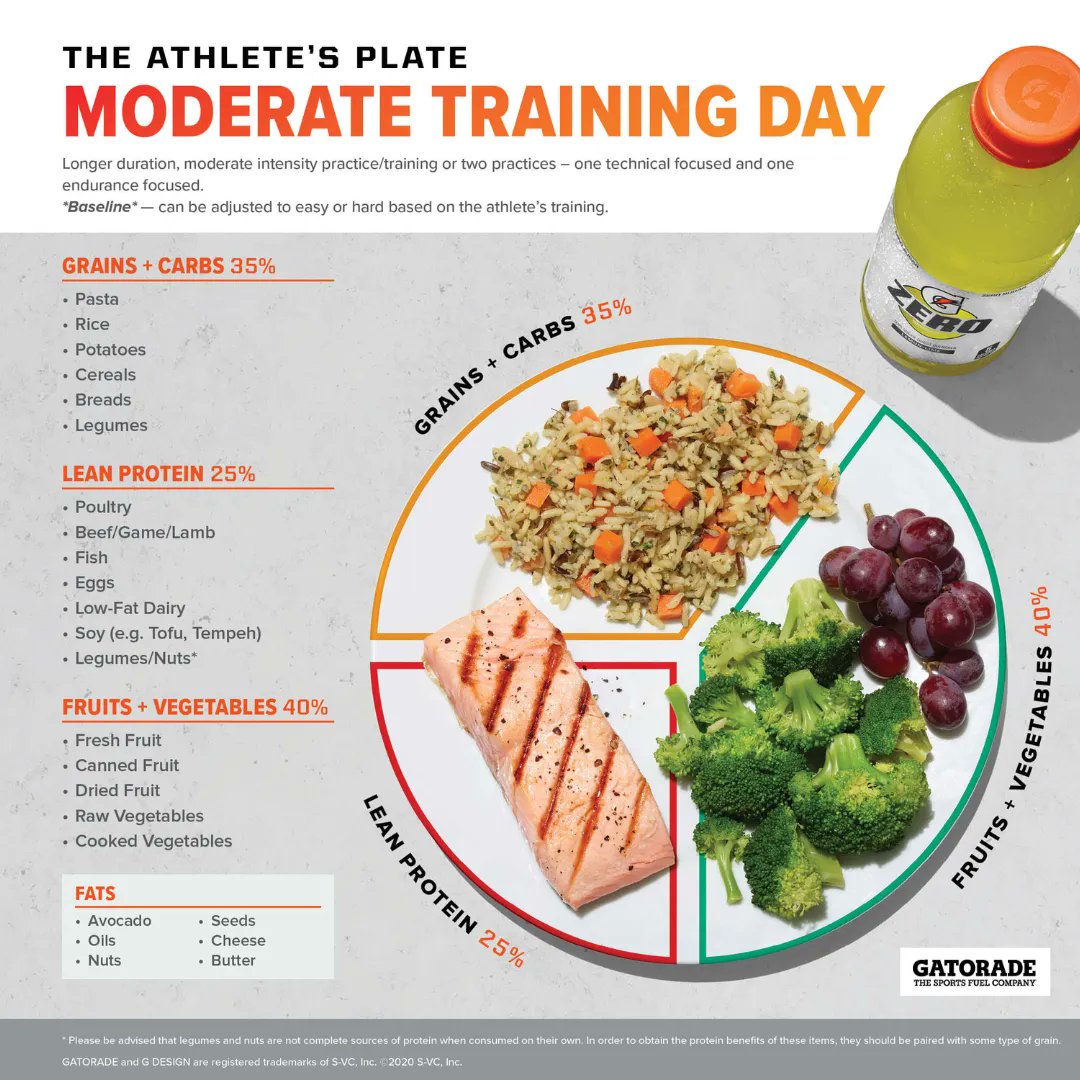 fuelingvictory's tweet photo. We know that for many of you, preseason/camps have started &amp; your athletes are probably getting very sweaty. Did you know @gppartner &amp; GSSI have a ton of practical tools &amp; resources to support you during this busy time?  Visit https://t.co/1NG6QSgyq1 to check them out today

#ad https://t.co/i7hv58XaAF
