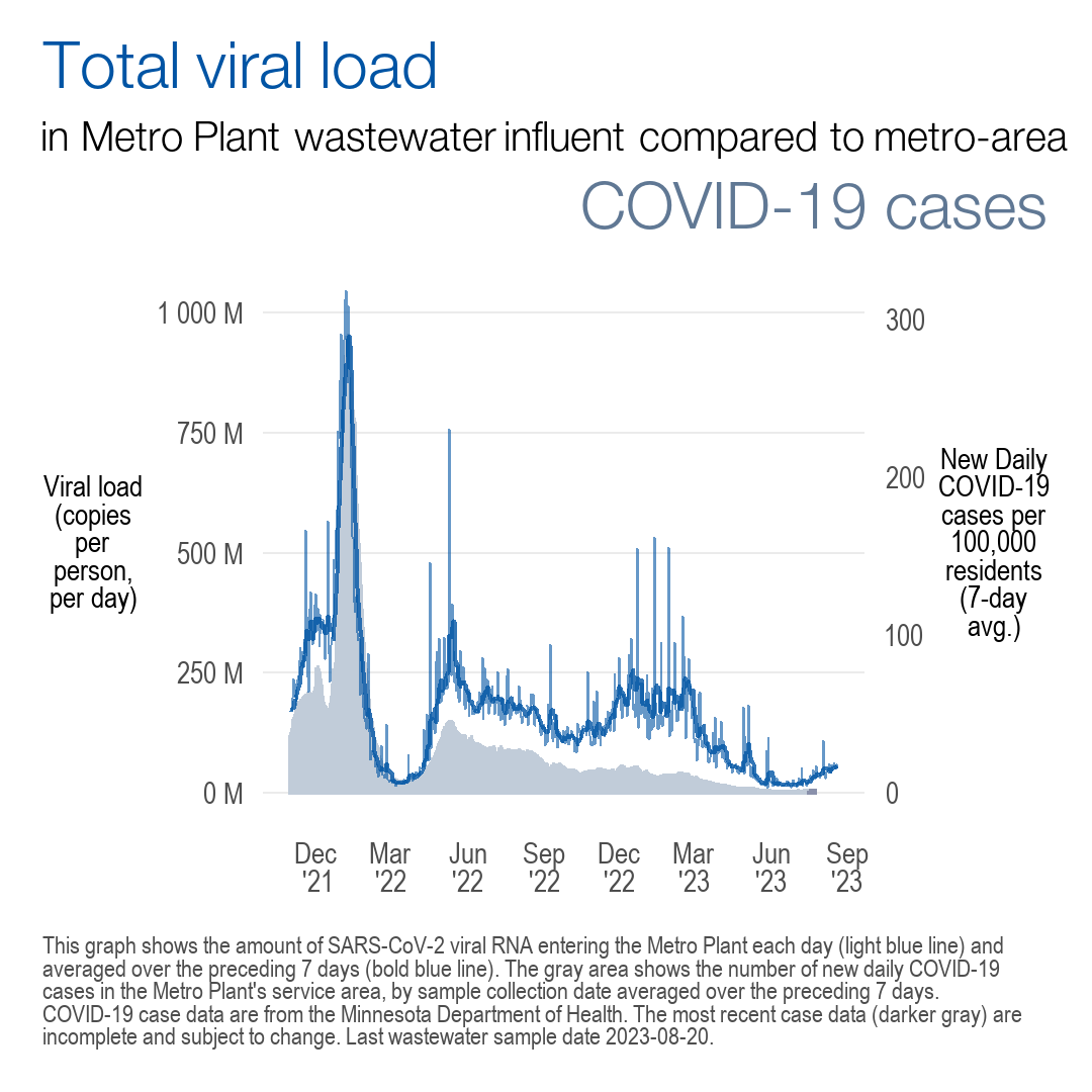 Metropolitan Council tweet media